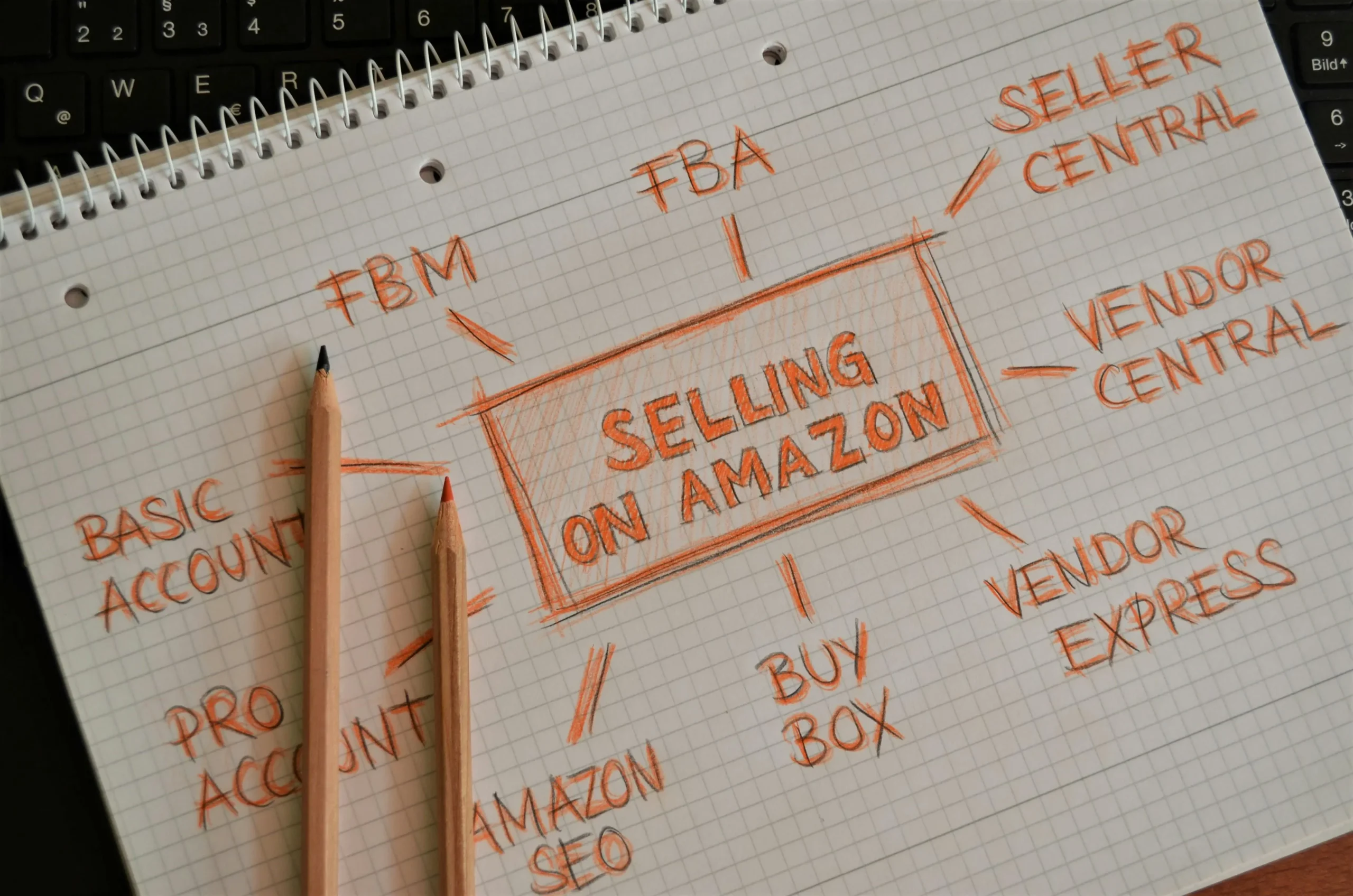 Amazon Automation