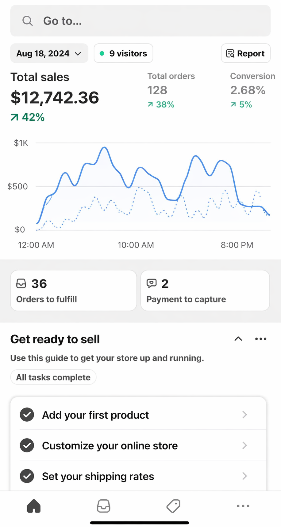 shopify dashboard
